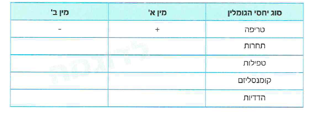 (בספר 7 תמונות)